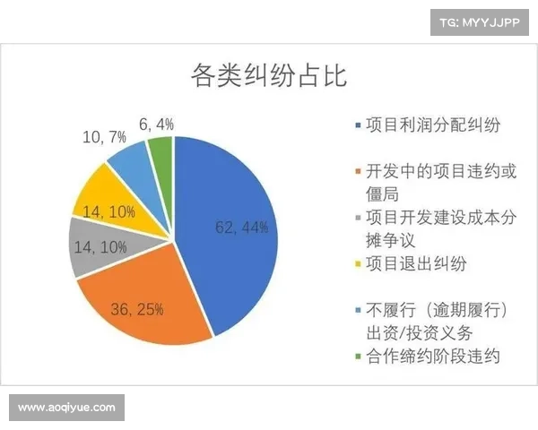 合作与冲突的策略分析:五种发展路径的深入探讨与实践应用 合作与冲突的策略分析:五种发展路径的深入探讨与实践应用
