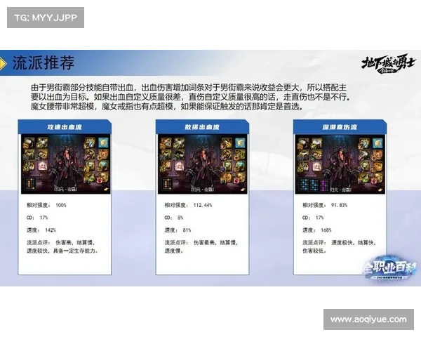 地下城与勇士男街霸新武器搭配全攻略提升战力和技能输出指南 地下城与勇士男街霸新武器搭配全攻略提升战力和技能输出指南