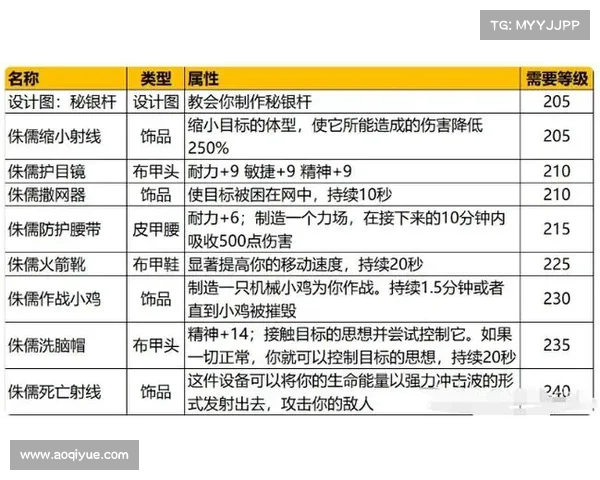 魔兽世界工程学全解析 打造顶级装备的终极策略与技巧 魔兽世界工程学全解析 打造顶级装备的终极策略与技巧