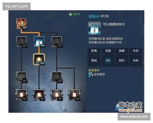 如何在修炼之路中成为无敌剑灵的强大战士并掌控命运的力量 如何在修炼之路中成为无敌剑灵的强大战士并掌控命运的力量