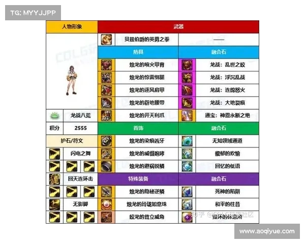 如何根据个人游戏风格选择最适合的街霸角色技巧与建议 如何根据个人游戏风格选择最适合的街霸角色技巧与建议