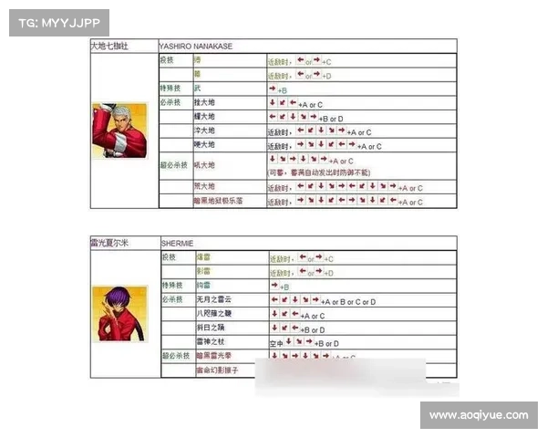 拳皇97隐藏技巧与角色揭秘 穿越经典的秘技与神秘人物探秘 拳皇97隐藏技巧与角色揭秘 穿越经典的秘技与神秘人物探秘