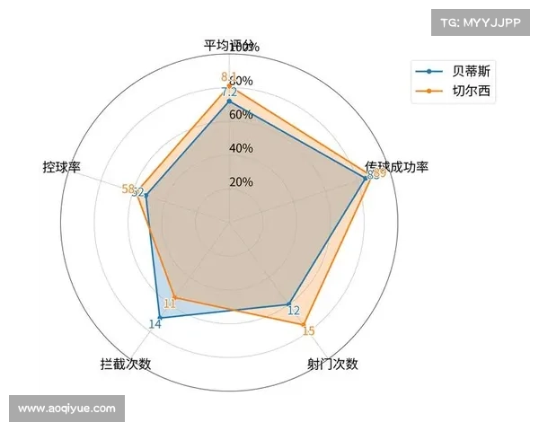欧协杯决赛规则即将调整 新变化将影响比赛格式与球队晋级方式