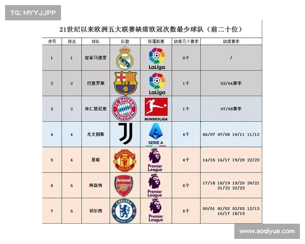 如何综合分析欧洲五大联赛各球队争冠概率及影响因素